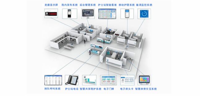 星空体育网页版微步聪慧医疗处理计划