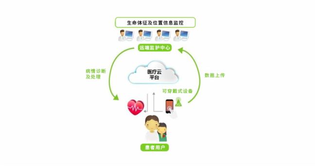星空体育网页版微步聪慧医疗处理计划(图2)