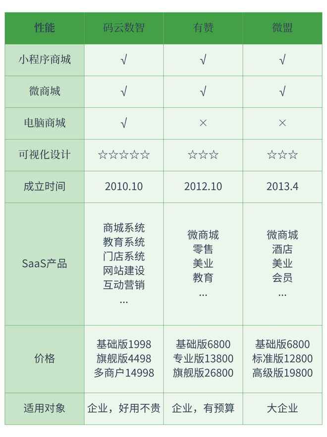 星空体育官网和有赞相似的平台有哪些(图1)