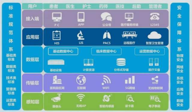 星空体育嘉讯科技：病院列队叫号体系用科技优化就诊体验(图2)