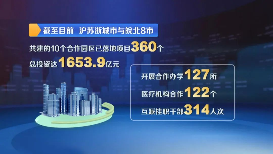 星空体育网页版【促进长三角一体化开展】沪苏浙都会结对帮扶皖北八市 共赴“十年之约(图14)